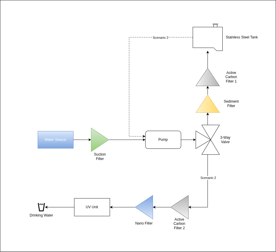 PID-Schema für den Pump Case Rev. B